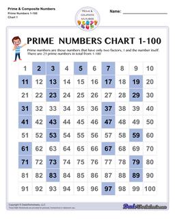 Prime Numbers Charts Primes Composites And More