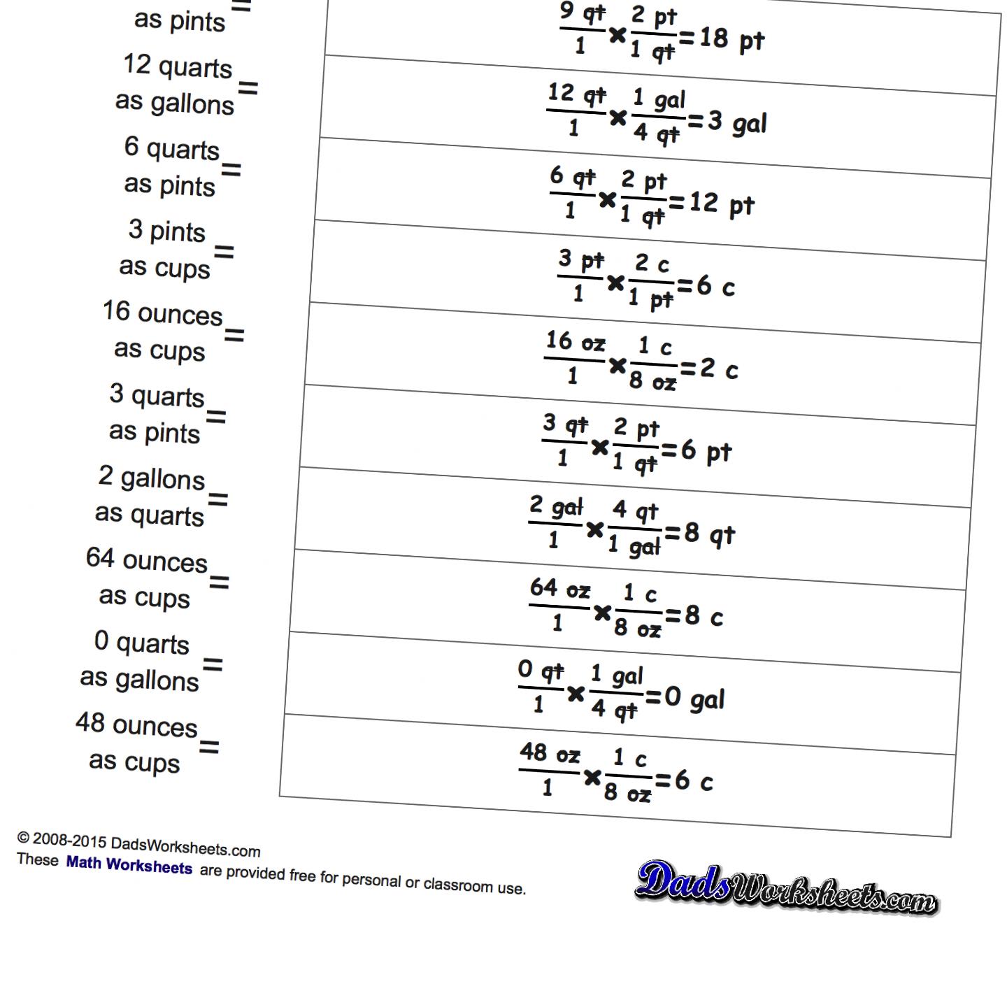 Math Worksheets: Imperial Unit Conversions