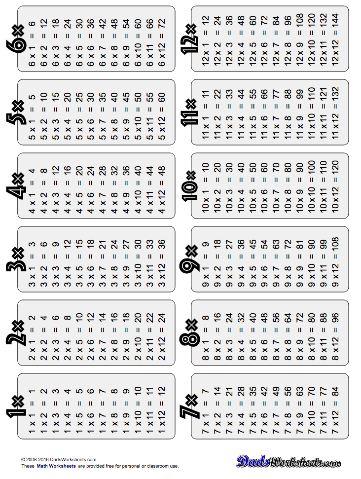 New Printable Multiplication Tables DadsWorksheets com