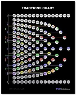 fractions chart up to 20