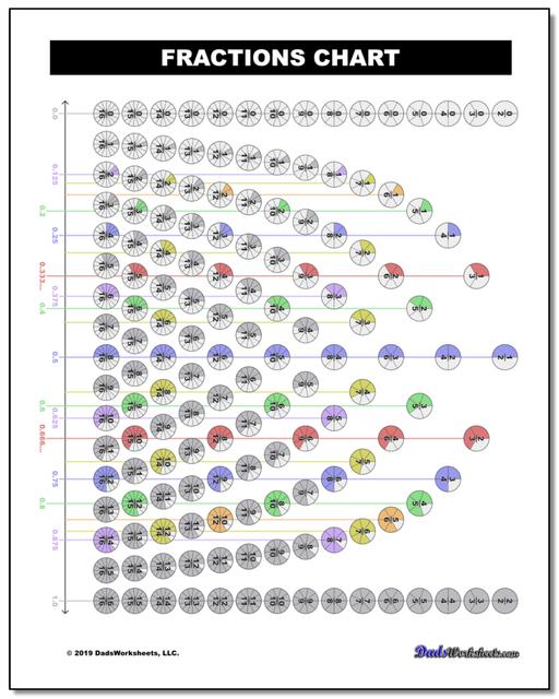 Math Fraction Chart