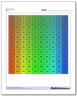 Hundreds Chart Color 120