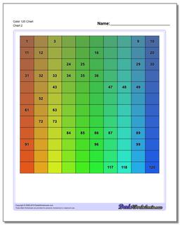 Color 120 Chart /charts/hundreds-chart.html