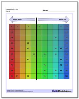 Color Rounding Chart /charts/hundreds-chart.html