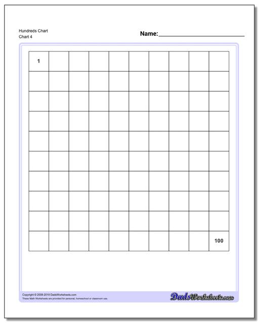 Printable Hundreds Chart