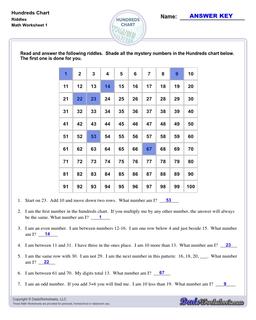 Hundreds Chart