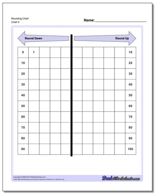 Rounding Chart