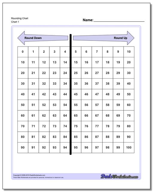 Hundreds Chart