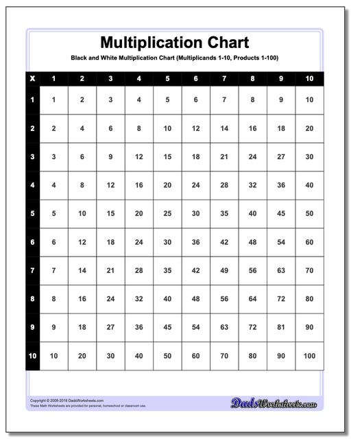 table multiplication worksheets 9 Black Chart Multiplication White and