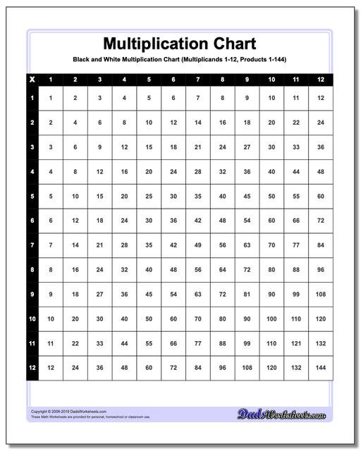 Black and White Multiplication Charts