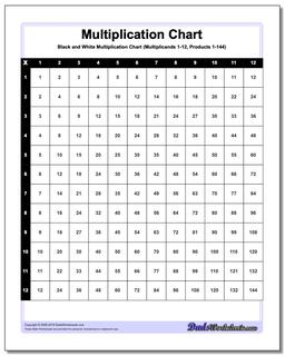 High-Resolution Black and White Multiplication Chart
