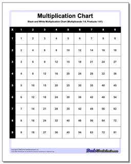 Multiplication Chart Black and White