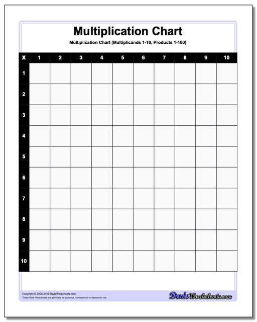 Multiplication Chart: Blank Multiplication Chart