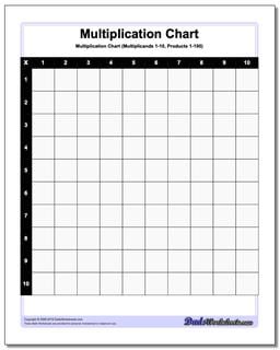 Blank Multiplication Chart (1-9, 1-10, 1-12, 1-15) /charts/multiplication-chart.html