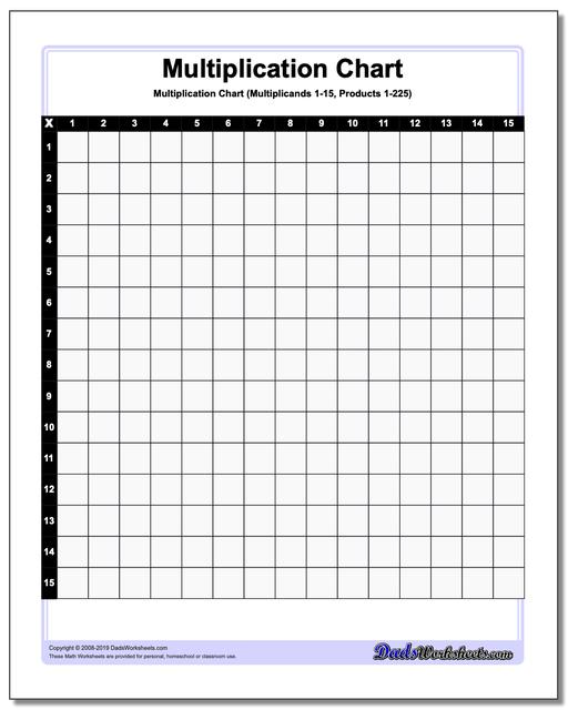 blank multiplication chart printable 0 10