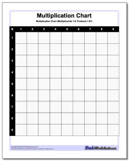 Multiplication Chart Blank (1-9, 1-10, 1-12, 1-15)