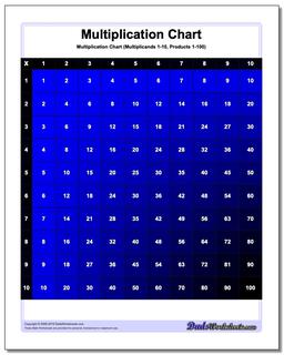 Color Multiplication Chart (Blue) /charts/multiplication-chart.html
