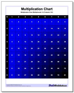 Multiplication Chart Color (Blue)