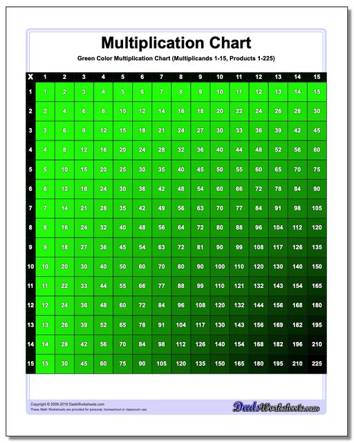 Multiplication Chart Color Multiplication Chart