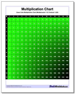 Color Multiplication Chart (Green)