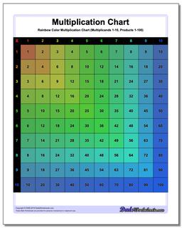Color Multiplication Chart (Rainbow) /charts/multiplication-chart.html