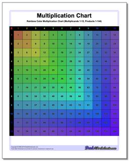 Color Multiplication Chart (Rainbow)