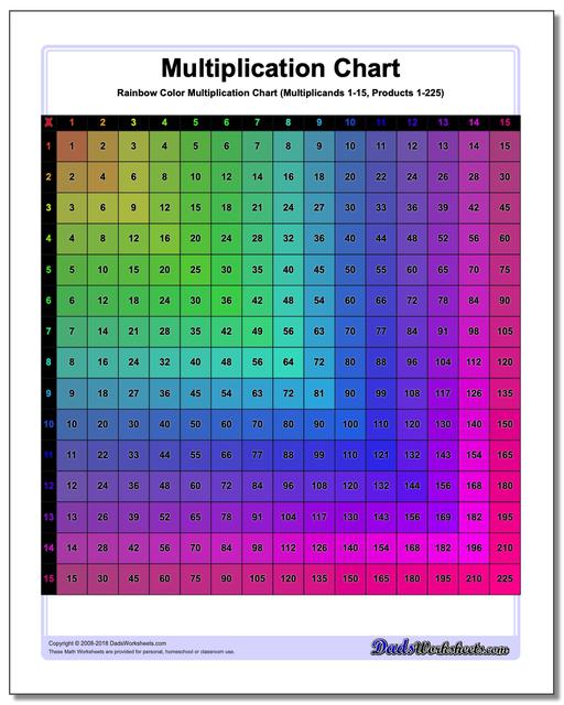 Multiplication Chart Color Multiplication Chart