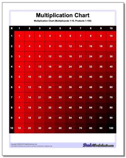 Color Multiplication Chart (Red) /charts/multiplication-chart.html