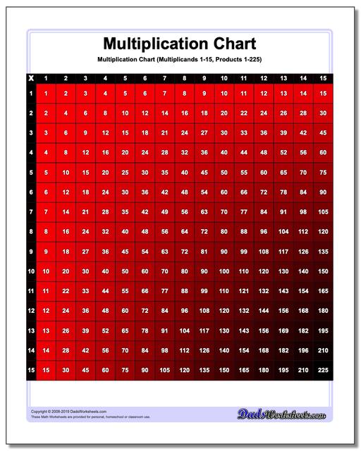 Math Worksheets Multiplication Chart Multiplication Chart Color Multiplication Chart Red