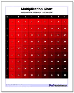 Multiplication Chart Color (Red)