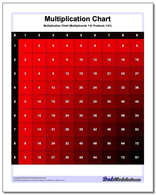 multiplication pdf printable table Multiplication Chart Color