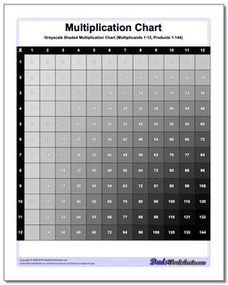 Shaded Multiplication Chart