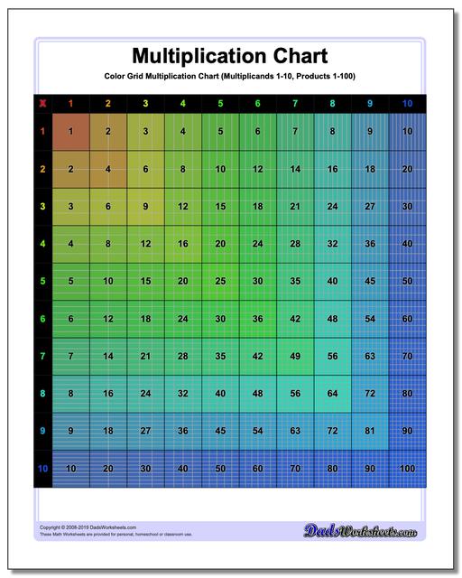 number graph 1 20 multiplication chart