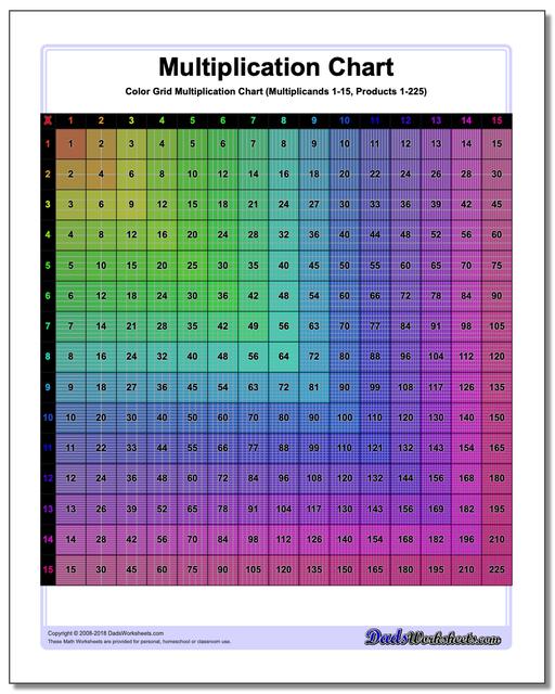 4Th Grade Free Printable Multiplication Chart Img cahoots