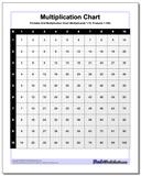 Multiplication Chart: Grid Multiplication Chart