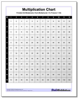 Grid Multiplication Chart