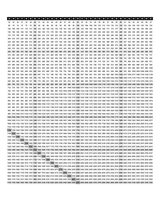 Multiplication charts that go all the way up to 10,000! These 100 x 100 multiplication charts are typically used for upper elementary school (grades 4-6) and middle school students. This level of multiplication involves more advanced concepts the help students visualize larger numbers and patterns in multiplication.  Multiplication Chart 1 100 No Skip Part 2 Of 6