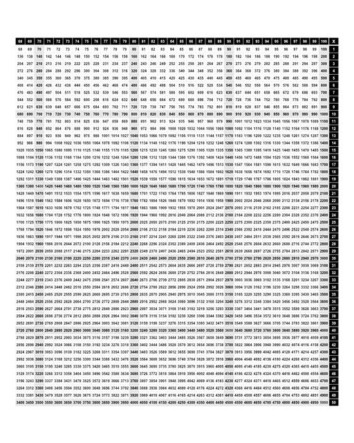 Charts and Printables: Multiplication Chart : Multiplication Chart 1 ...