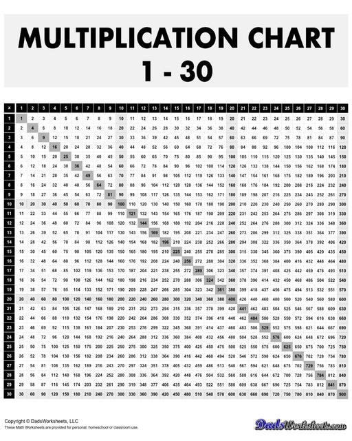 This page has high quality printable PDF 30x30 multiplication reference charts that goes all the way to 900! This range is suitable for more advanced learners who are ready to tackle larger numbers and more complex multiplication problems.  Multiplication Chart 1-30 Black And White V2