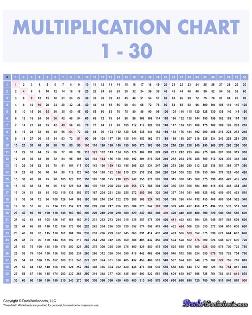 This page has high quality printable PDF 30x30 multiplication reference charts that goes all the way to 900! This range is suitable for more advanced learners who are ready to tackle larger numbers and more complex multiplication problems.  Multiplication Chart 1-30 Blue V1