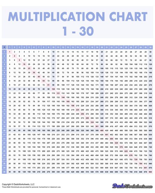 This page has high quality printable PDF 30x30 multiplication reference charts that goes all the way to 900! This range is suitable for more advanced learners who are ready to tackle larger numbers and more complex multiplication problems.  Multiplication Chart 1-30 Blue V2