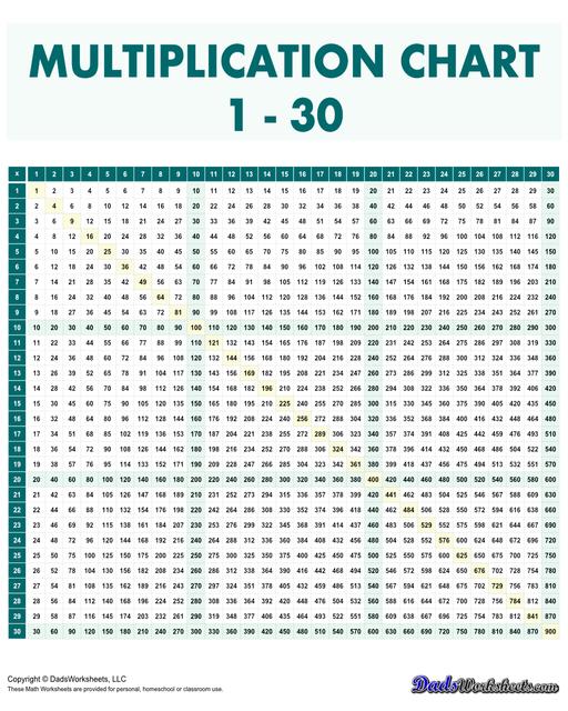 This page has high quality printable PDF 30x30 multiplication reference charts that goes all the way to 900! This range is suitable for more advanced learners who are ready to tackle larger numbers and more complex multiplication problems.  Multiplication Chart 1-30 Green V1