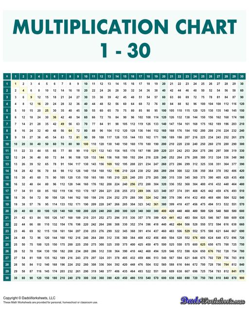 This page has high quality printable PDF 30x30 multiplication reference charts that goes all the way to 900! This range is suitable for more advanced learners who are ready to tackle larger numbers and more complex multiplication problems.  Multiplication Chart 1-30 Green V2