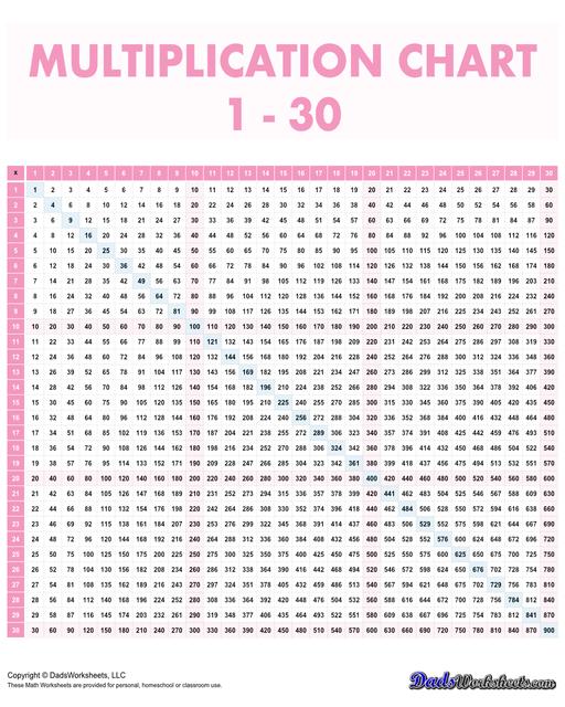 This page has high quality printable PDF 30x30 multiplication reference charts that goes all the way to 900! This range is suitable for more advanced learners who are ready to tackle larger numbers and more complex multiplication problems.  Multiplication Chart 1-30 Pink V1