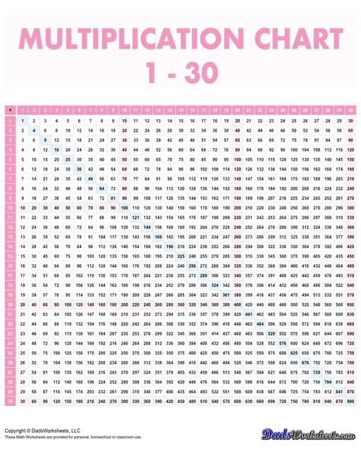 This page has high quality printable PDF 30x30 multiplication reference charts that goes all the way to 900! This range is suitable for more advanced learners who are ready to tackle larger numbers and more complex multiplication problems.  Multiplication Chart 1-30 Pink V2