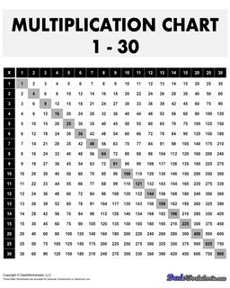 Charts and Printables: Multiplication Chart : Multiplication Chart 1 30 ...