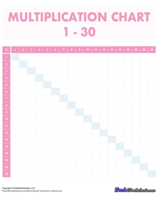 This page has high quality printable PDF 30x30 multiplication reference charts that goes all the way to 900! This range is suitable for more advanced learners who are ready to tackle larger numbers and more complex multiplication problems.  Multiplication Chart 1-30 Skip By 5 Blank Pink