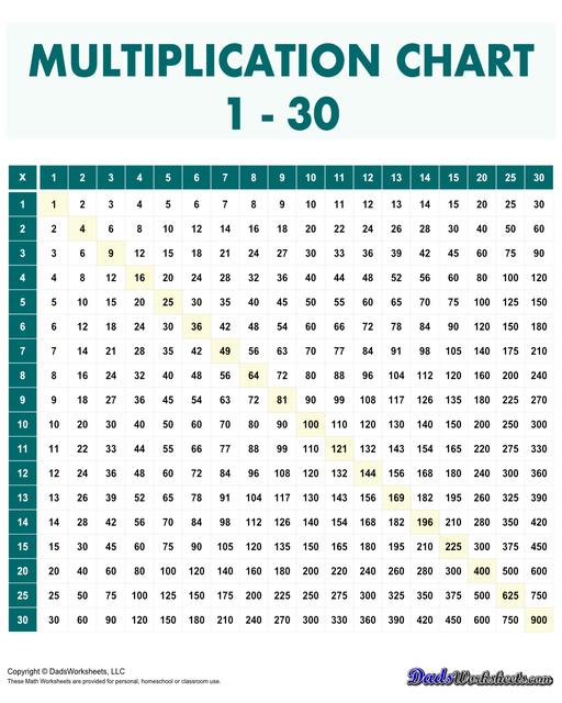 This page has high quality printable PDF 30x30 multiplication reference charts that goes all the way to 900! This range is suitable for more advanced learners who are ready to tackle larger numbers and more complex multiplication problems.  Multiplication Chart 1-30 Skip By 5 Green