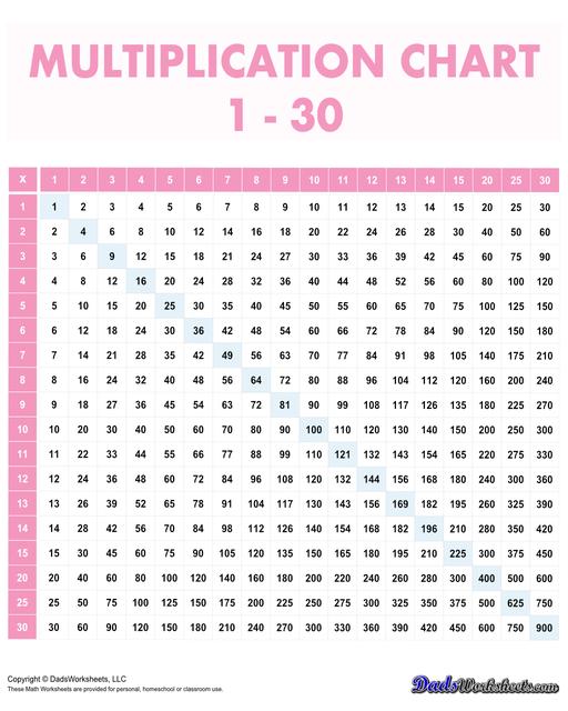 This page has high quality printable PDF 30x30 multiplication reference charts that goes all the way to 900! This range is suitable for more advanced learners who are ready to tackle larger numbers and more complex multiplication problems.  Multiplication Chart 1-30 Skip By 5 Pink