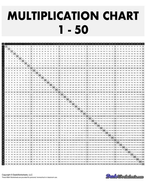 This 50x50 multiplication reference chart goes all the way to 2500! Here